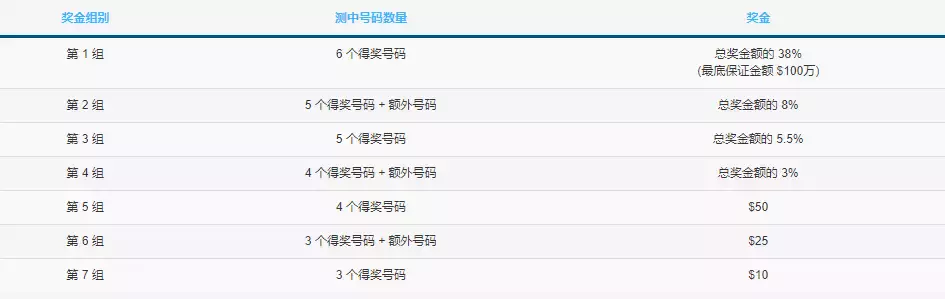 這個人花1塊錢，換來了500多萬新幣