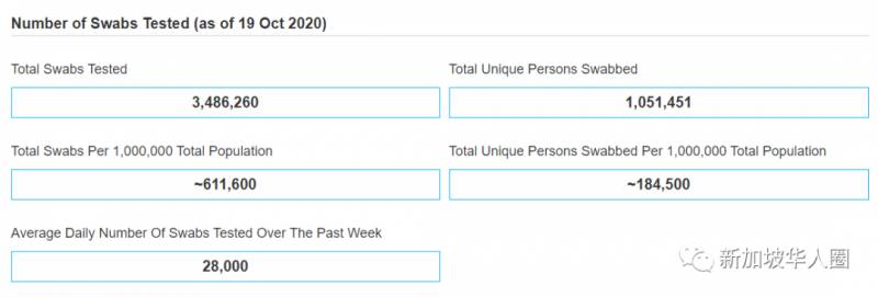 新加坡增7例！回國隔離14天後，母親竟然群發提醒鄰居，沒想到