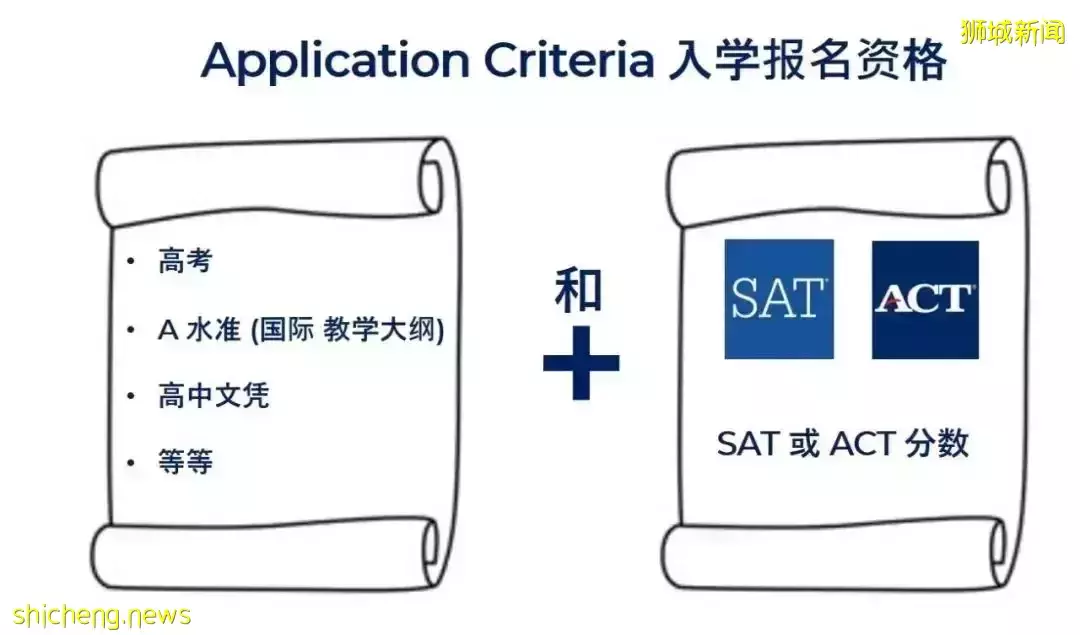 新加坡第六所公立大學SUSS，EP申請可加20分
