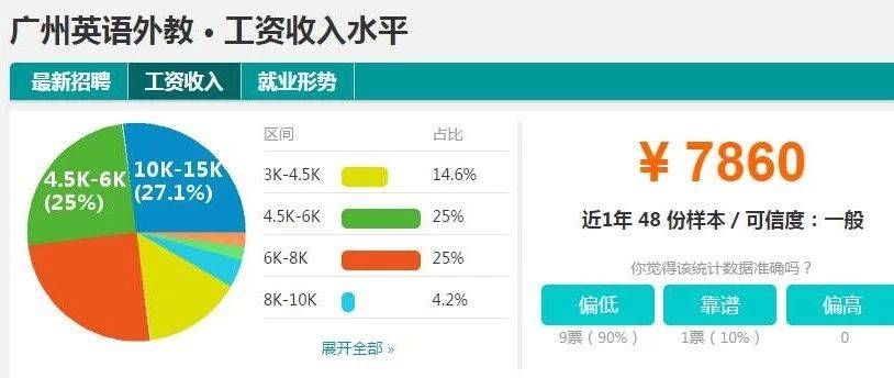 沒想到吧，新加坡的國際學校竟然比中國的還便宜