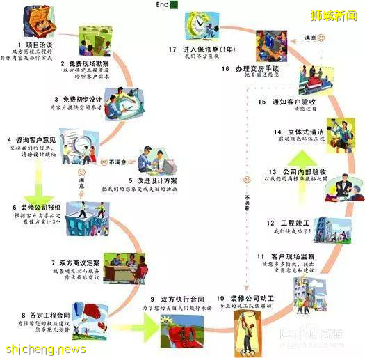 裝修拖半年？新加坡裝修公司怎麽選？過來人紮心告訴你：這樣最靠譜