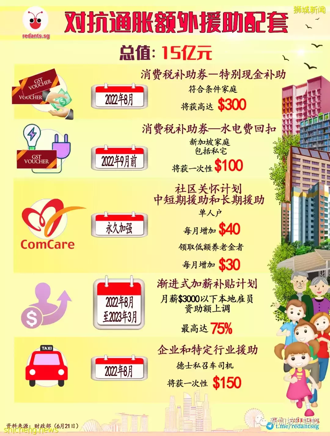 新加坡政府不打算延后调高消费税,听听副总理如何解释