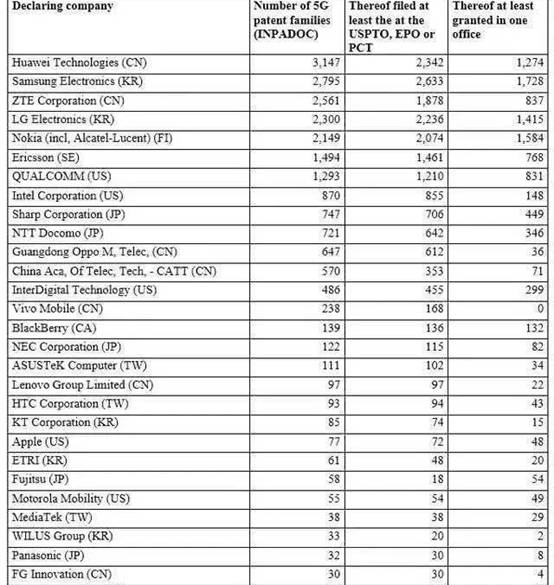 新加坡：抱歉，華爲我們合作吧