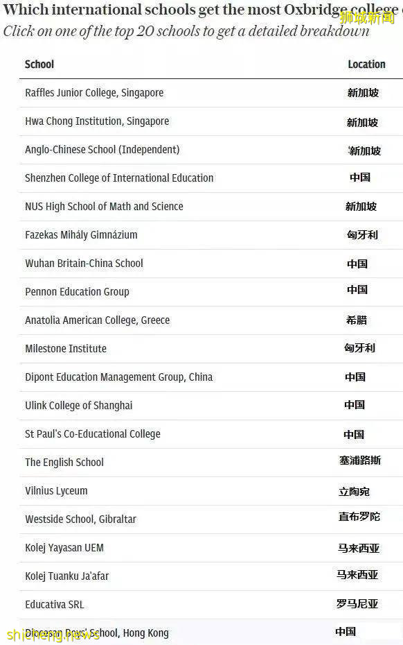 新加坡的精英教育到底有多牛？！全球競技場上的戰績說明一切