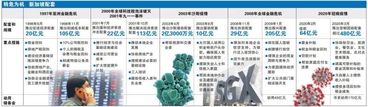 国内疫情进入尾声，创业还得继续，现在移民还有什么好选择？不妨看看新加坡移民政策