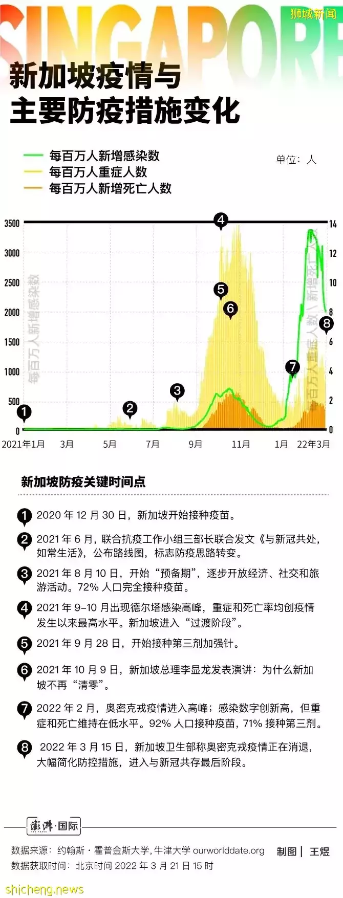 “全球抗疫典范”新加坡的抗疫思路是如何转变的