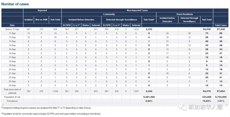 新增11例！網友親述新加坡檢測陰性回國，落地後卻確診感染送院