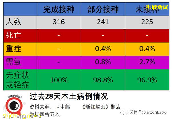 心肌炎、面瘫、过敏,新加坡军人接种疫苗后出现严重反应