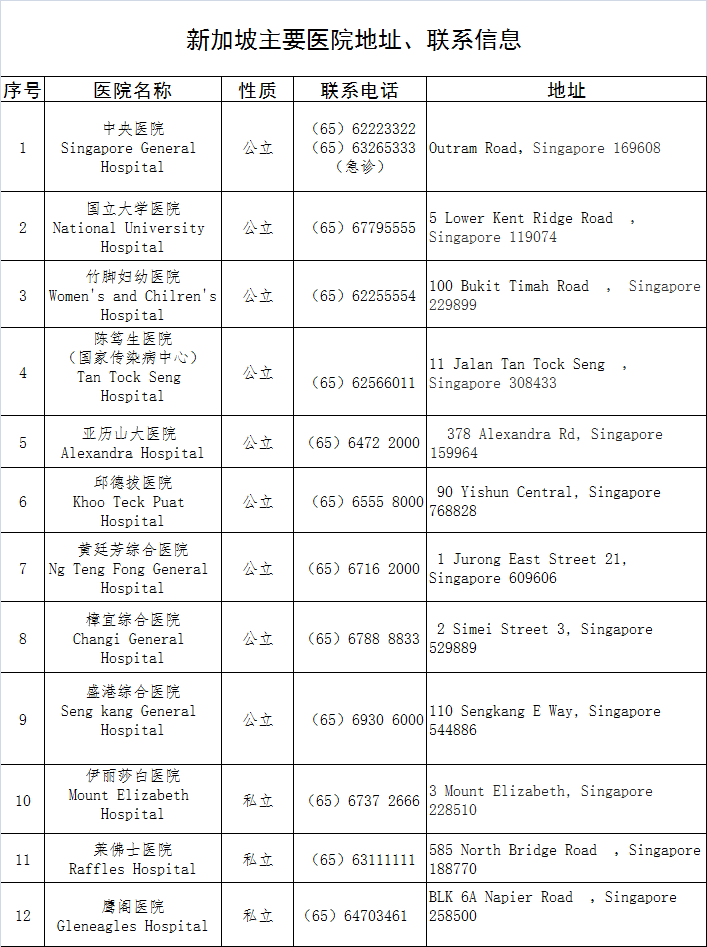 新加坡新冠肺炎就医信息|暂停短期访客入境或过境通知