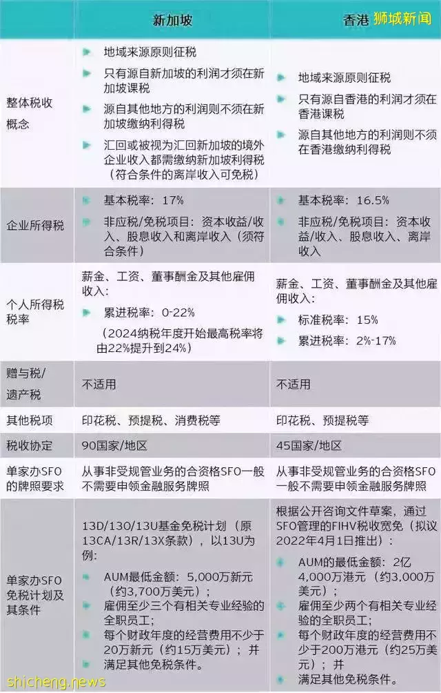 香港家族办公室税收豁免将至,欲与新加坡争夺亚洲家办中心