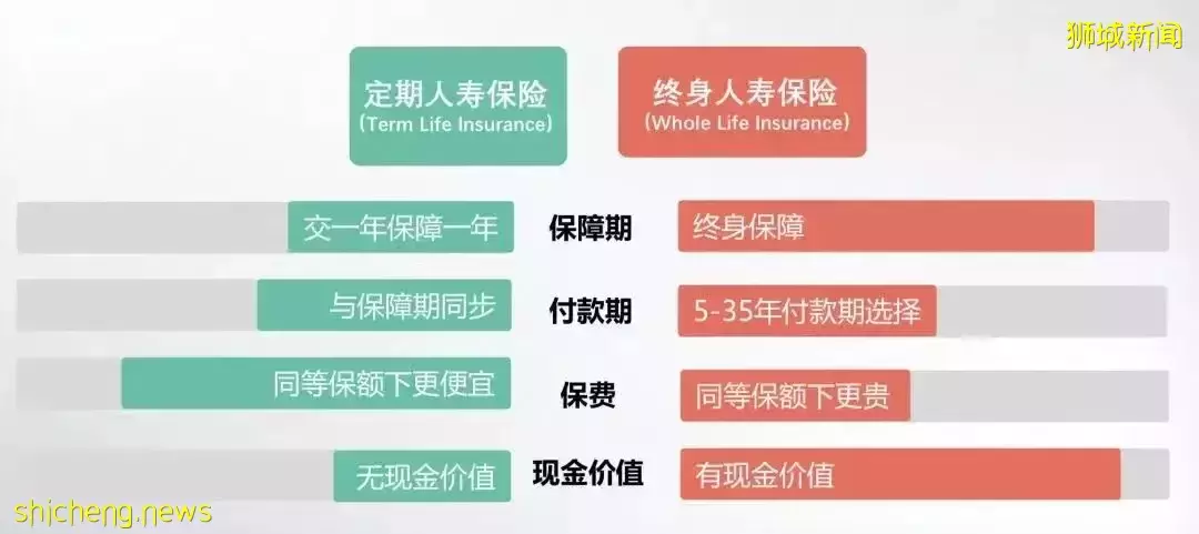 在新加坡为什么要买人寿保险