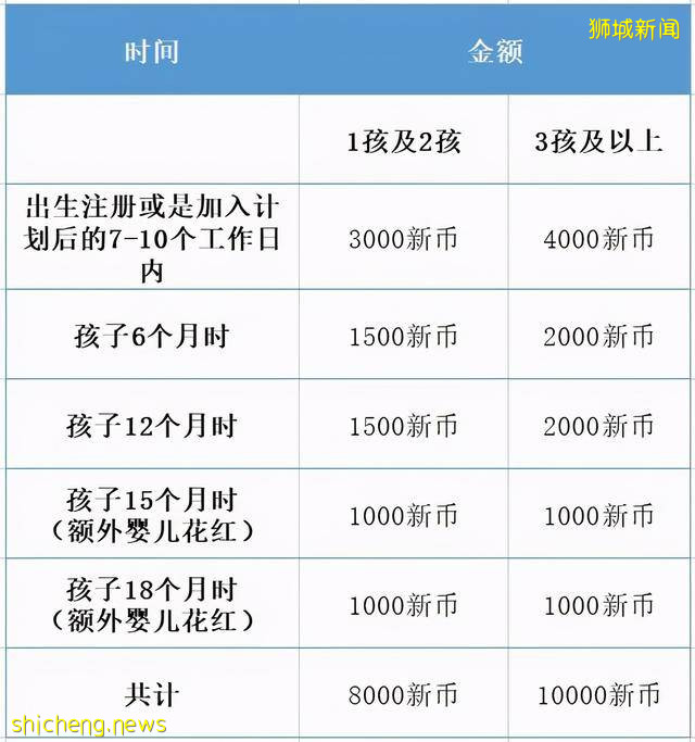 新加坡人口增速創曆史新低,看看爲了鼓勵生育都做了哪些努力