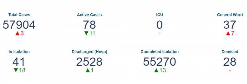 新增7例!新加坡和多國通航,准備打開國門迎接境外旅客