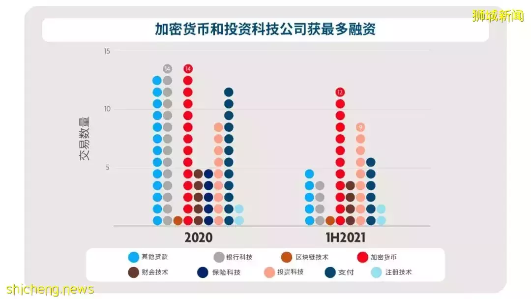 2022企业出海新加坡,哪些领域值得关注