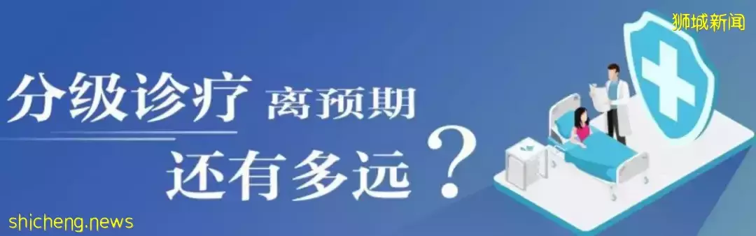 以社區醫院爲例，淺談新加坡醫療體系