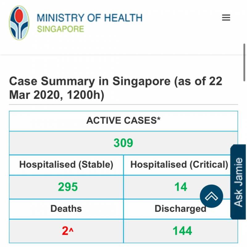 新增23例，累计确诊455例！新加坡封国消息全网疯传，官方辟谣：不属实