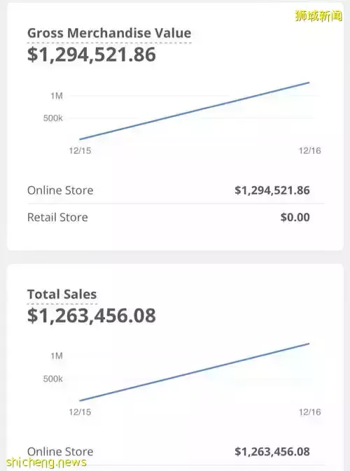 卖鱼哥巴黎直播卖名牌 2小时营业额破300万
