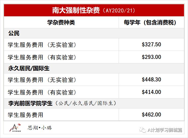 新加坡南洋理工大學費用介紹（AY2020/21）