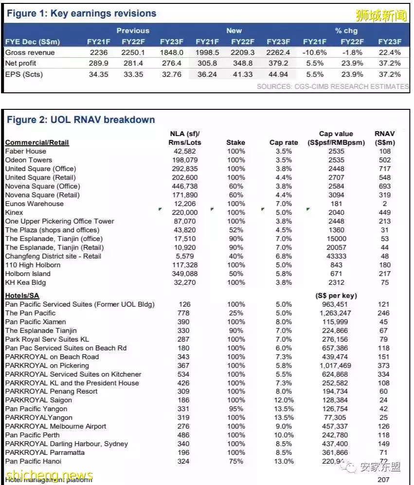 南峰雅苑剩下單位不多,過年打折促銷,靠近市區性價比最高的學區房,最近大賣中,看房或Tagging找我