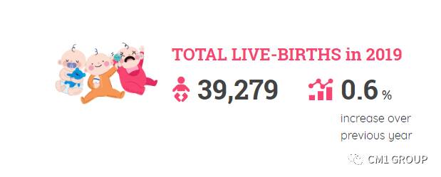 疫情之下，新加坡人口銳減4萬，移民政策會放開嗎