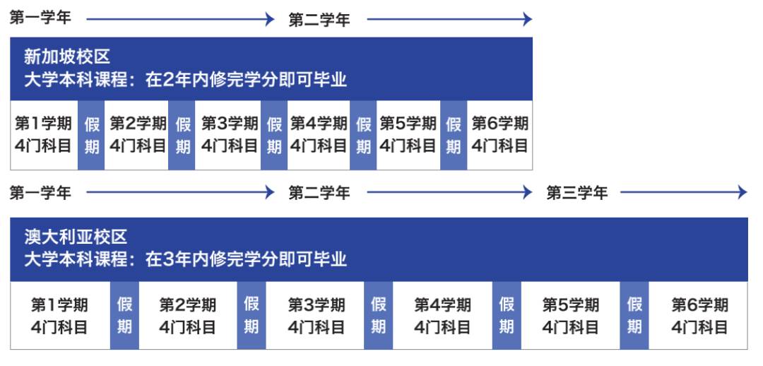 新加坡留学 在新加坡就读全球2%顶尖名校的本科课程是一种什么体验