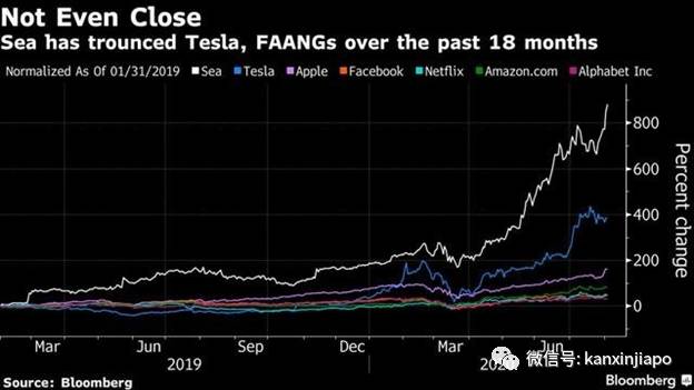 新加坡目前市值第一的公司,名字你可能没听说过