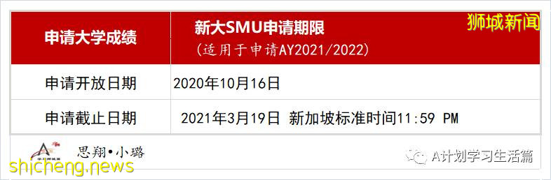 新加坡國大、南大及管大近三年A成績錄取情況彙總 （2021）