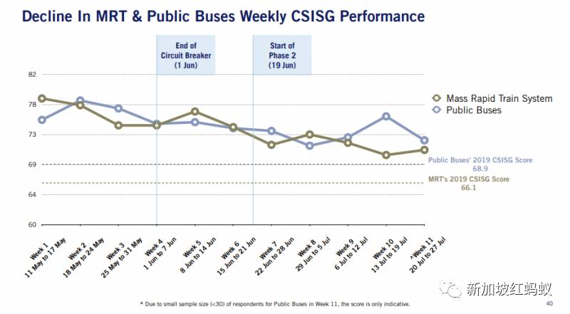 新加坡人都闷坏了? 85%民众想在全面解封后搭飞机出国旅游