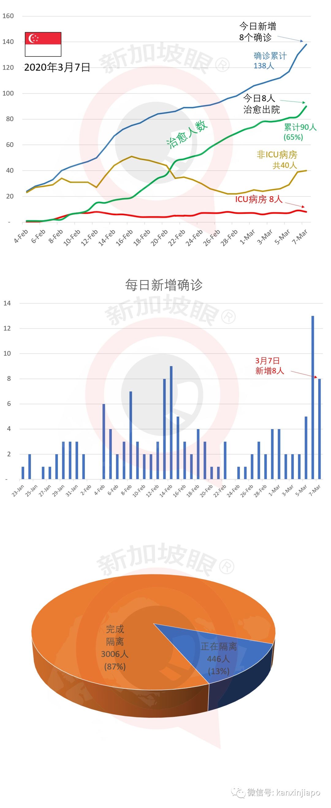确诊8例，累计138例~详解新加坡国家级高规格跨部门抗疫小组各部长任务