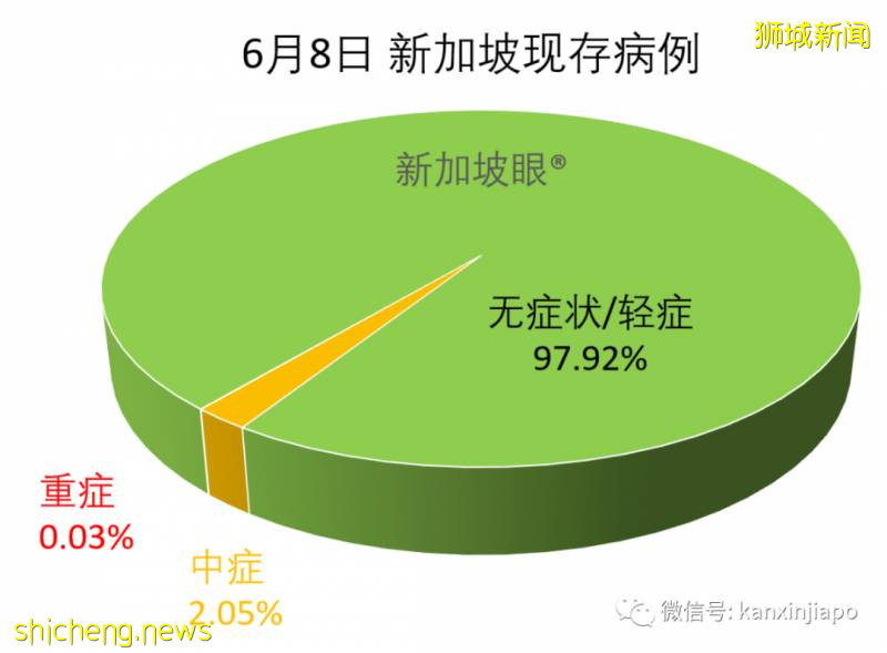 今增218，累计38514 | 新中“快捷通道”人员自付新冠检测费，6月去这些国家的交通逐步正常