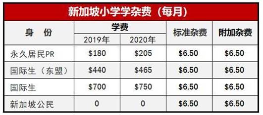 “8年了,我還拿不到一張新加坡綠卡……”