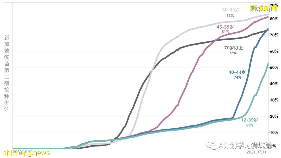 8月2日，新加坡疫情：新增111起，其中本土106起，輸入5起；即日起無需預約即可接種莫德納疫苗