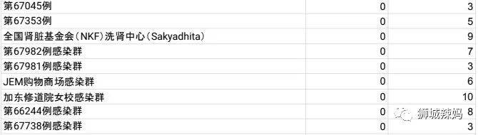 又有3所小学、托管中心中招!新加坡边境政策大调整
