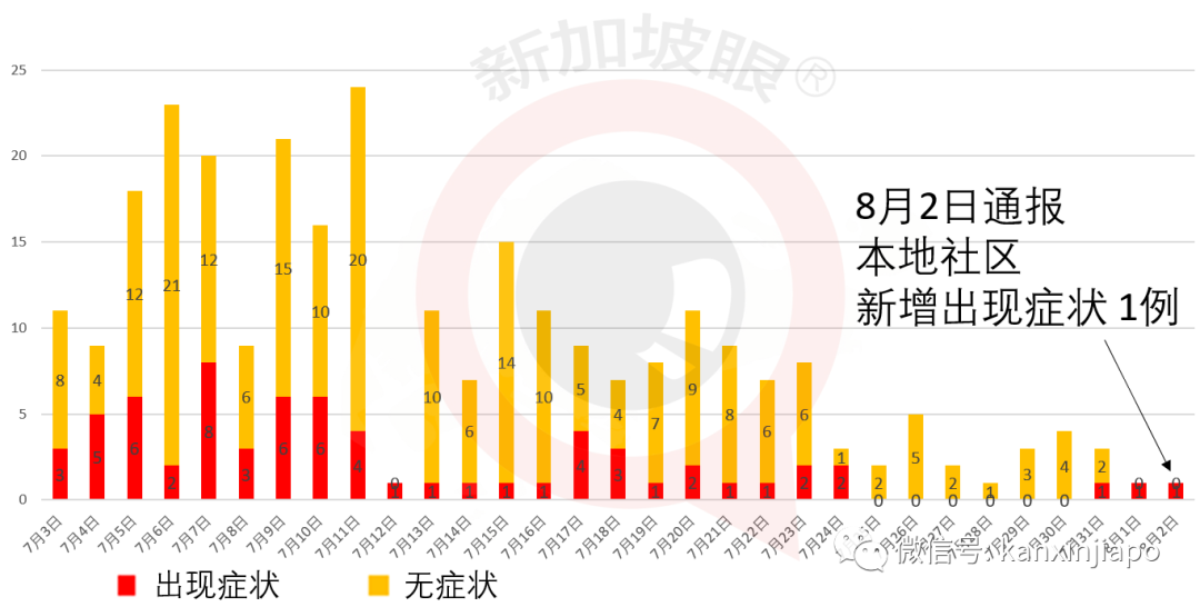 今增***，累计*****|网友新加坡飞上海，登机前检测阴性，下飞机被确诊