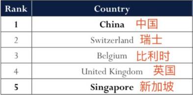 新加坡生活成本太高?一定是你打開的方式不對!