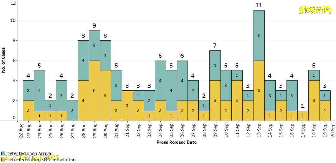 逾十萬劑科興疫苗抵達新加坡!本地2%人口接種過至少一劑科興疫苗