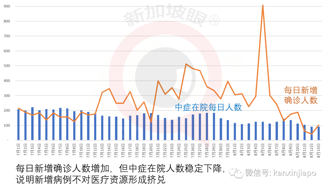 新加坡今增XXXX,累计XXXX | 酷航天津航线复飞,新日允许商务通行