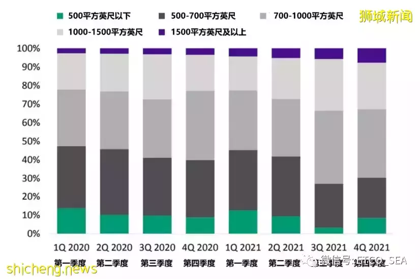 新加坡私宅外国买家中，中国大陆仍是第一多