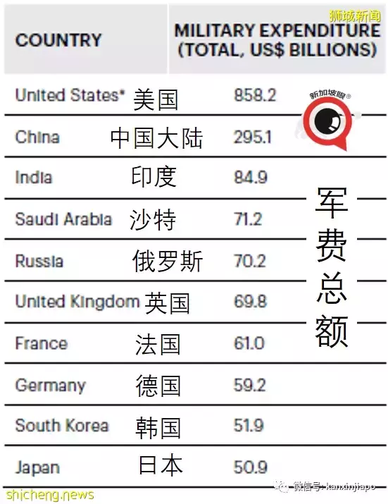 新加坡“和平指数”全球第9，中国大陆优于美国整整40个名次