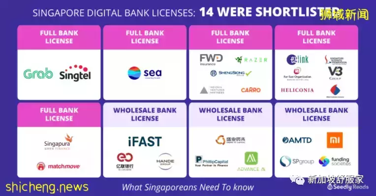 新加坡金融科技FinTech推进“第四次工业革命”