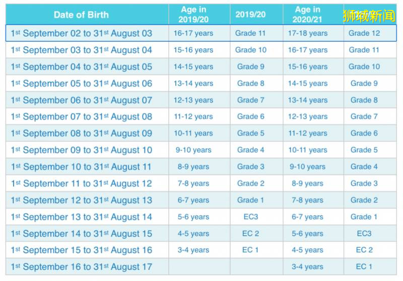 One World International School 壹世界国际学校