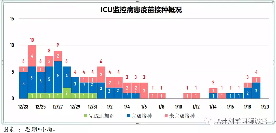 新增1615起，奥密克戎本土新增1185起；新加坡每周病例增长率升至1.96