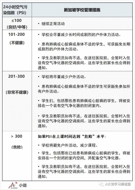 假期结束明天开学日，新加坡教育部和学校全面做好雾霾防范准备