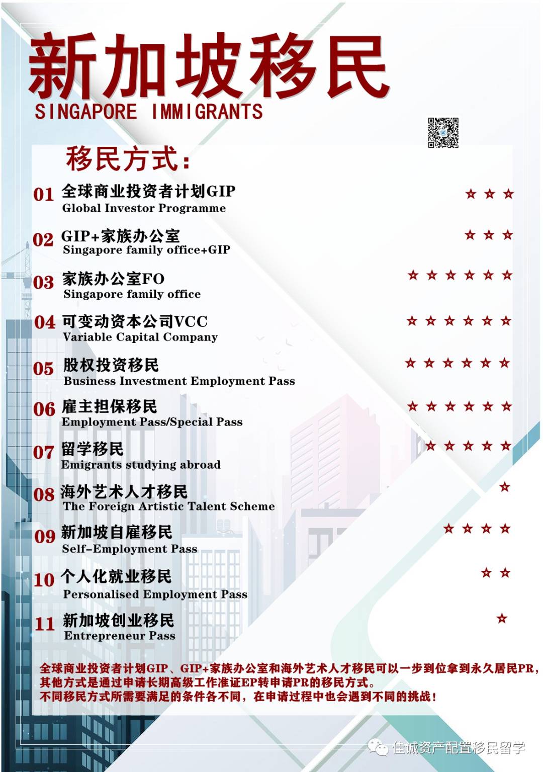 2021年新加坡多种移民方式，总有一种适合您