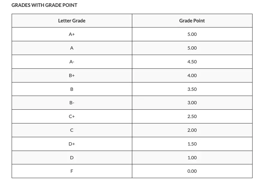 友情提醒:考試成績即將公布,你准備好查分了嗎