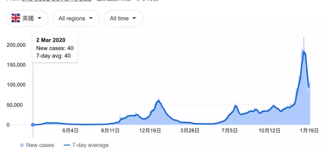 外媒:新加坡已放棄抵抗!李顯龍總理談抗疫內幕!英國正式徹底放飛