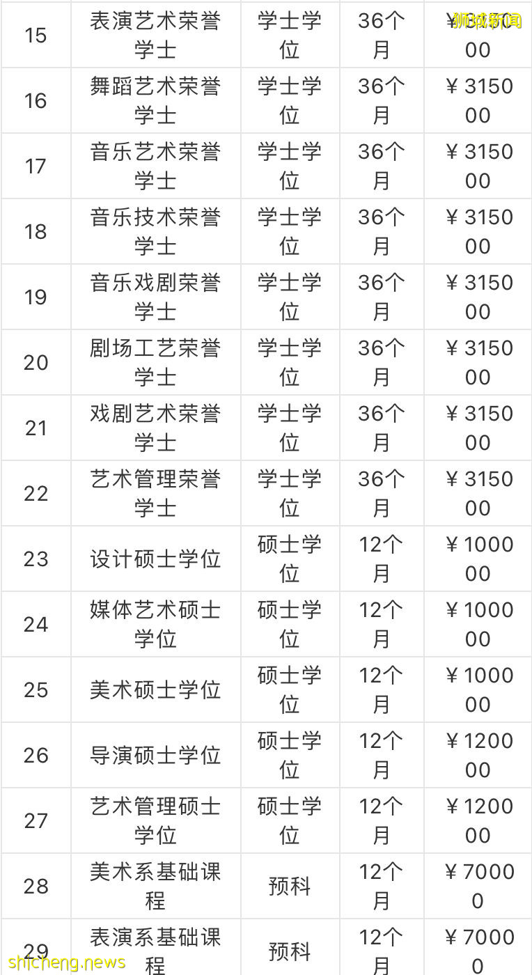新加坡拉薩爾藝術學院