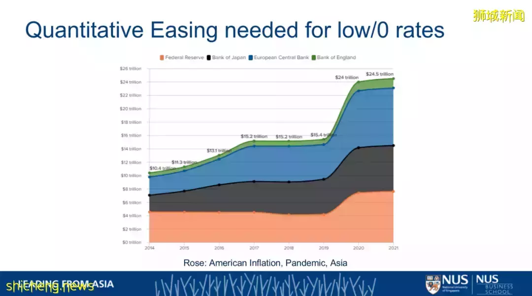 NUS商學院院長羅安著教授：美國通貨膨脹的誘因及疫情之下對亞洲的影響