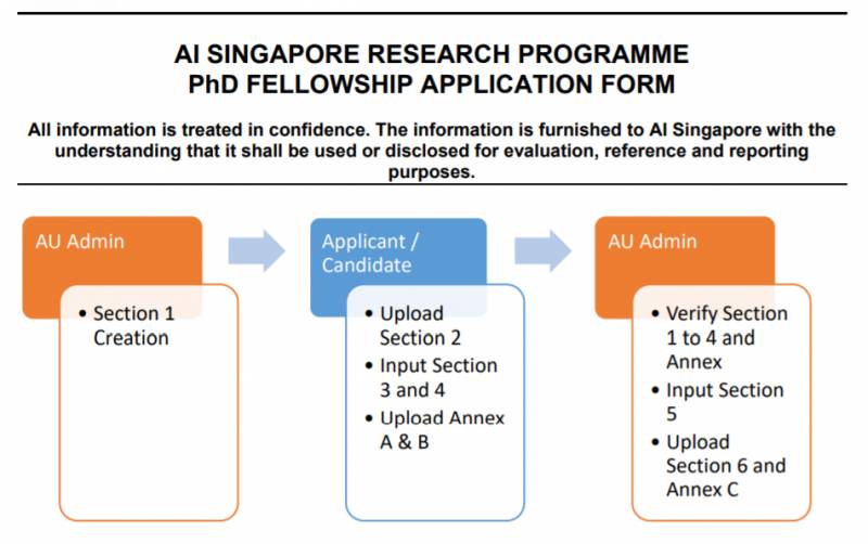 新加坡的这个全奖博士项目,每月6000新币的补贴
