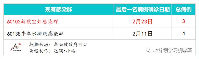 2月25日，新加坡疫情：新增10起，其中社區2起，輸入8起；首批科興疫苗和第三批輝瑞疫苗抵達